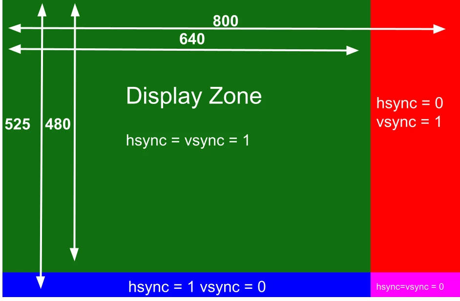 vga_frame_with_syncs